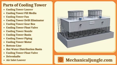 How Does a Cooling Tower Work? | Cooling Towers | Parts of Cooling Tower