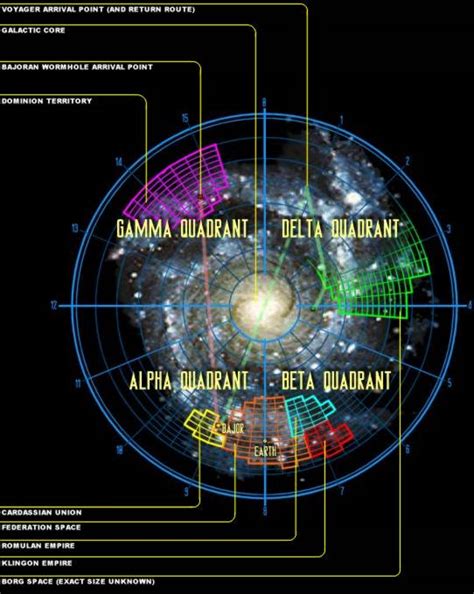 Mapping the Delta Quadrant