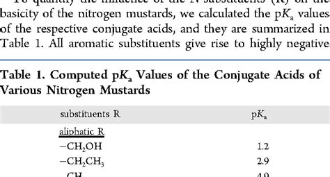 Table 1 from The mechanism of guanine alkylation by nitrogen mustards ...