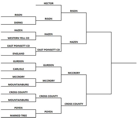 2A Playoff Bracket | USA TODAY High School Sports