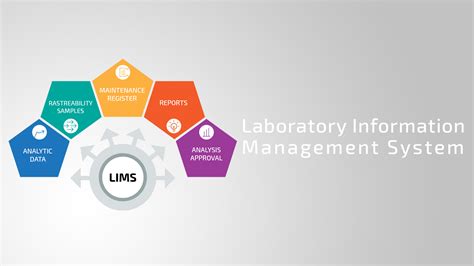 LIMS – Laboratory Information Management System – FIVE Validation