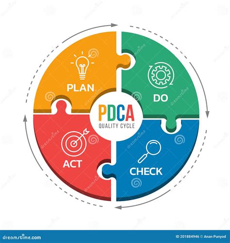 PDCA - With Icon Plan Do Check Act In Cycle Line Cross Step Block Vector Illustration ...