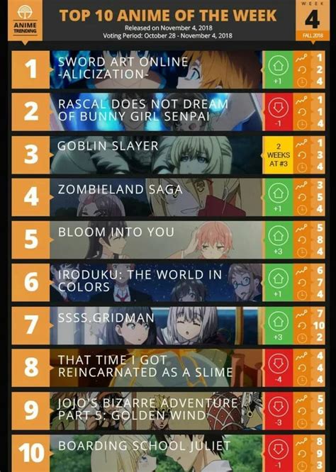 We did it! We did it! Top of the world! (Anitrendz top anime ranking, Autumn 2018 week 4) : r ...