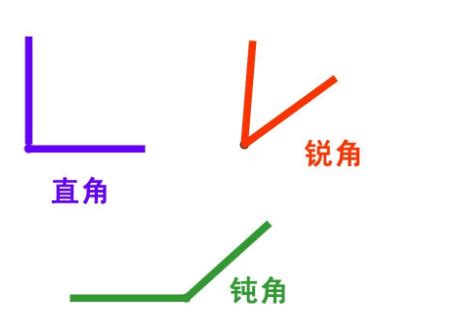 为什么叫“钝角”呢-百度经验