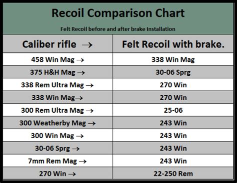 Recoil Calculator And Recoil Charts For Handguns Rifles | My XXX Hot Girl