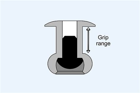 What blind rivet sizes are available? - Wonkee Donkee Tools