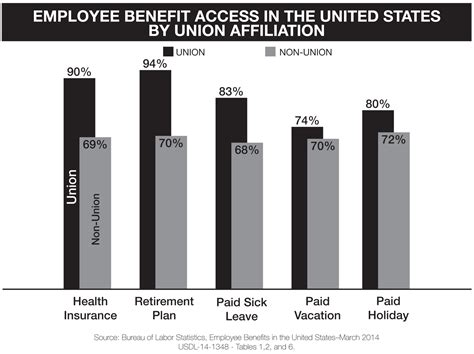 Why Union — The International Union of Journeymen and Allied Trades