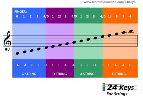 Violin Note Chart - enfasr