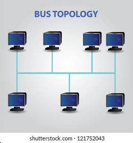 405 Bus Topology Royalty-Free Images, Stock Photos & Pictures ...