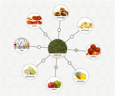 A primer on tea pairings - Foodpairing