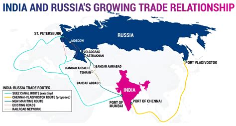 India Russia Trade Relations: Significance, Challenges And Way Forward ...