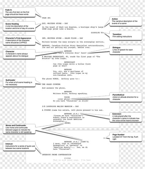 Screenplay Screenwriting Template Script breakdown, film Maker ...