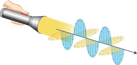 ¿Qué es una onda electromagnética? Curiosoando