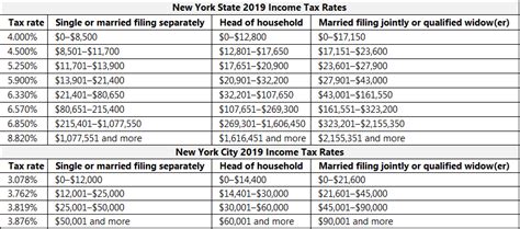 new york state income tax table | Brokeasshome.com