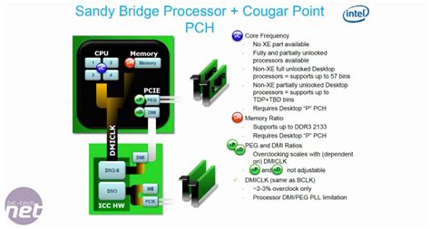 Intel plans to deliberately limit Sandy Bridge overclocking | bit-tech.net