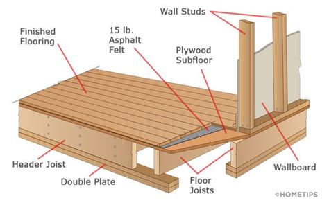 Floor Framing & Structure