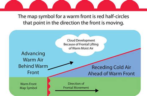 Diagram of a warm front