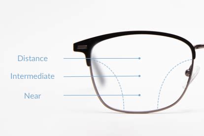 What Are Varifocal Lenses? | SmartBuyGlasses UK