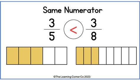 Comparing Fractions - The Learning Corner