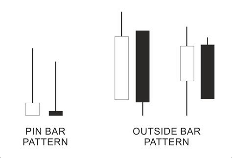 Double Top Pattern - comparic.com