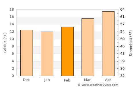 Guanajuato Weather in February 2025 | Mexico Averages | Weather-2-Visit