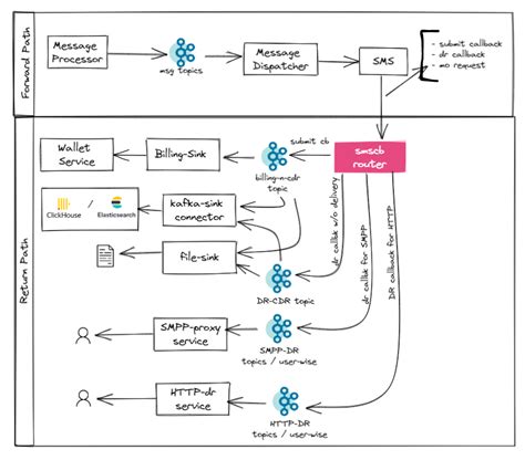 kafka streams - can I use kafka streams processing in cases where the source is not a kafka ...