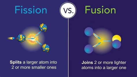 Qual é a diferença entre fissão e fusão nuclear? - Canaltech