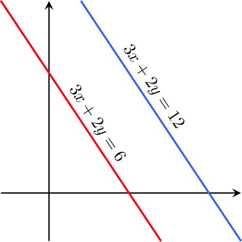 File:Parallel Lines.svg - Wikipedia, the free encyclopedia