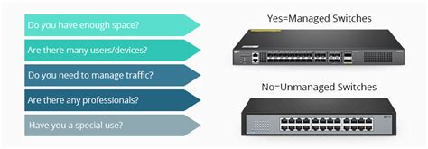 Managed vs Unmanaged Switch