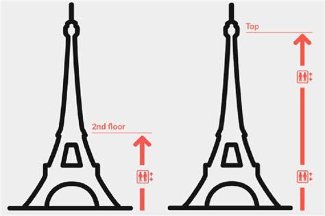 Eiffel Tower Tickets Price 2020 (COVID-19 Update) - TourScanner