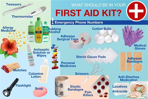 uses of first aid kit - DrBeckmann