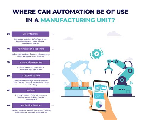 Automation In Manufacturing: How Can It Help?