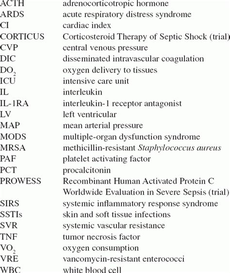 Severe Sepsis and Septic Shock | Basicmedical Key