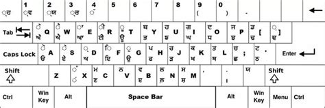 Keyboard gurmukhi font - citizenlimfa