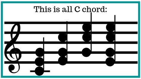 The c chord in a few different variations or inversions. Adult Piano Lessons, Beginner Piano ...