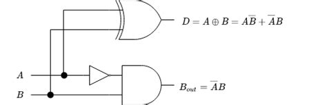 Half Subtractor - Computer Organization And Architecture Tutorials - Teachics