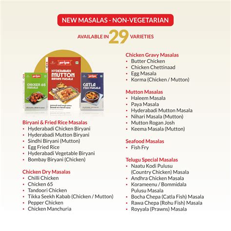 Mutton Masala | Buy Mutton Rogan Josh Masala Online | Priya Foods