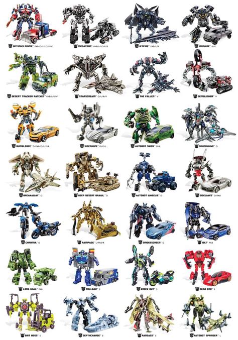 Transformers Technologies from W3 by trivto on deviantART ...