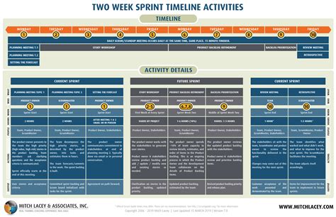 Two Week Sprint Timeline Diagrams - Mitch Lacey - Scrum and Agile Training