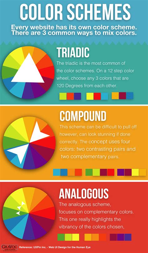 Color Psychology in Website Design | GraVoc