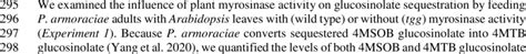 Plant myrosinase activity influences glucosinolate sequestration 294 | Download Scientific Diagram