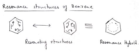 Sketch the resonance structure of Benzene.