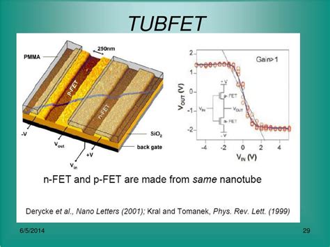 PPT - Plasma CVD Carbon Nanotubes (CNT’s) PowerPoint Presentation, free download - ID:1020533