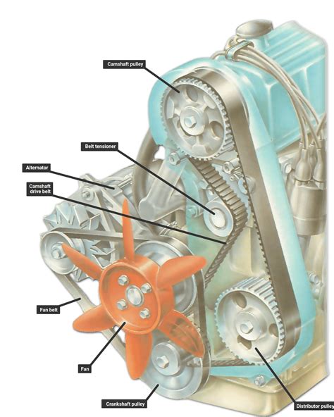 Adjusting a camshaft timing belt | How a Car Works