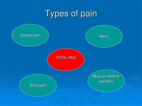 types of pain presentation