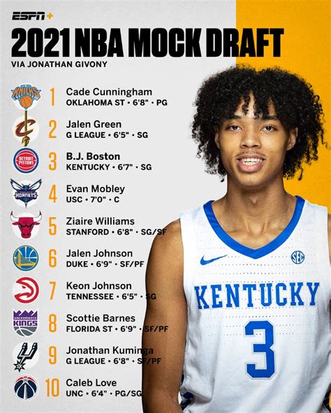 2024 Mock Draft Nba 2k21 Draft - Toby Aeriell