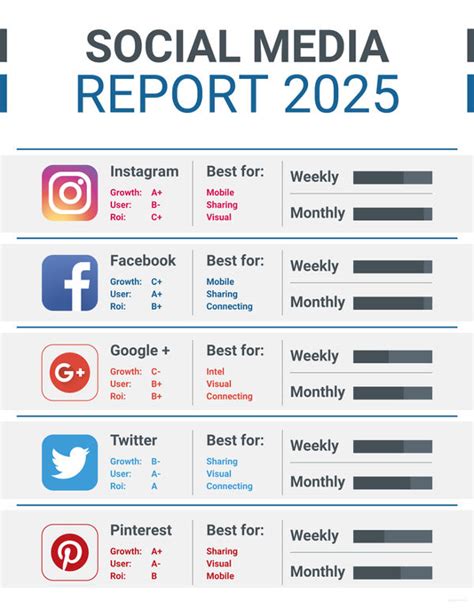 11+ Social Media Report Templates – Free Sample, Example, Format ...