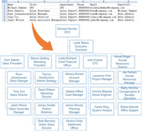 How to Choose the Best Organization Chart Software