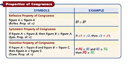 2.5: Algebraic Proof - TheMath