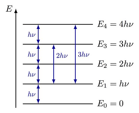 Quantum Physics – TikZ.net